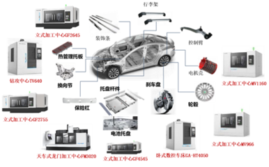多快好省！格力智能装备在新能源赛道跑出加速度